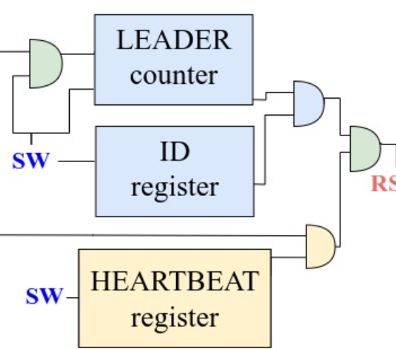 ncons_zoom_diagram.png