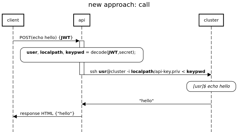 media/resop_auth_newcall.png