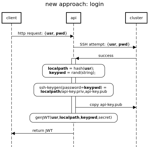 media/resop_auth_newlogin.png